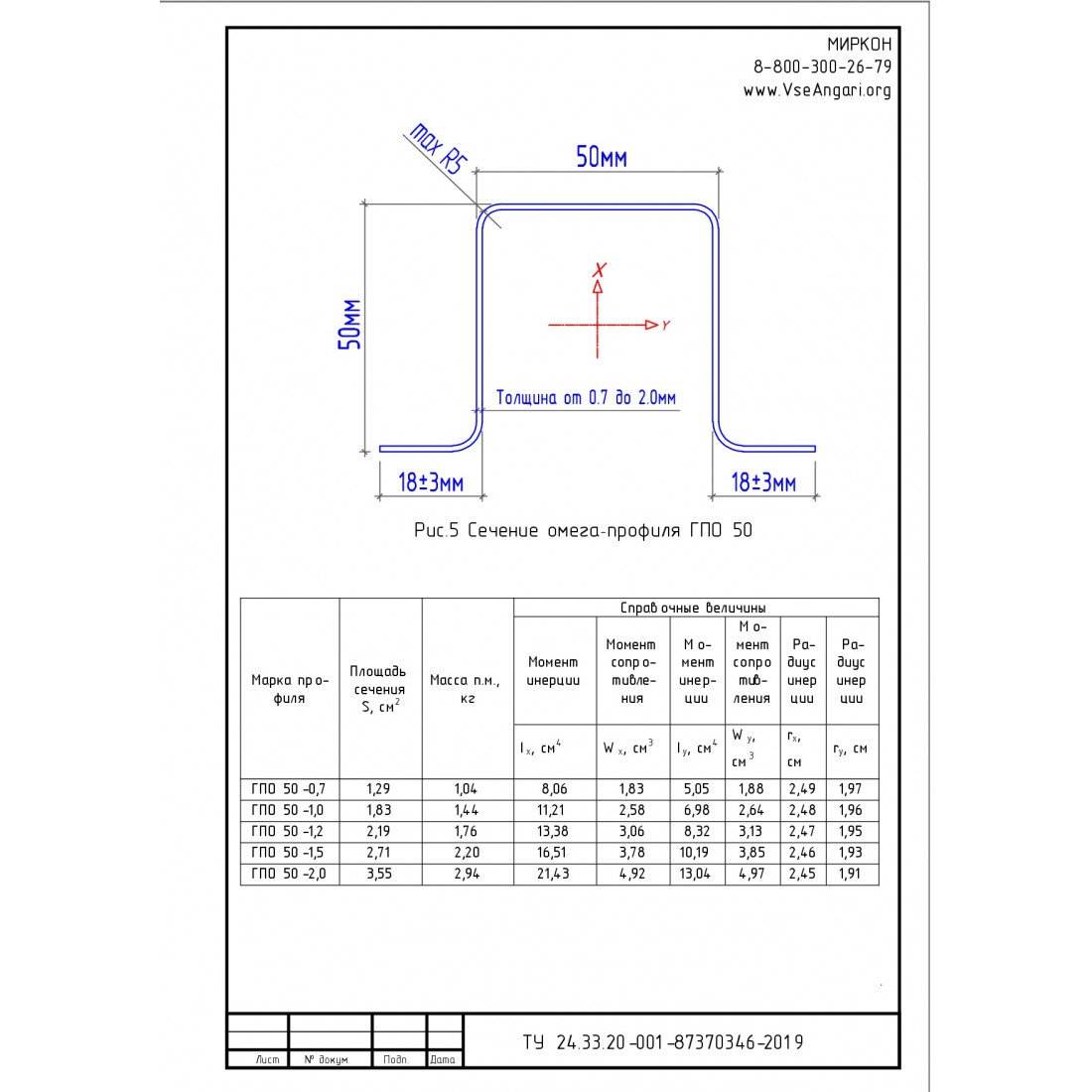 Лист 1мм размеры. Омега-профиль ГПО 50-2,0. Omega образный холодногнутый профиль. Кронштейн Омега образный.